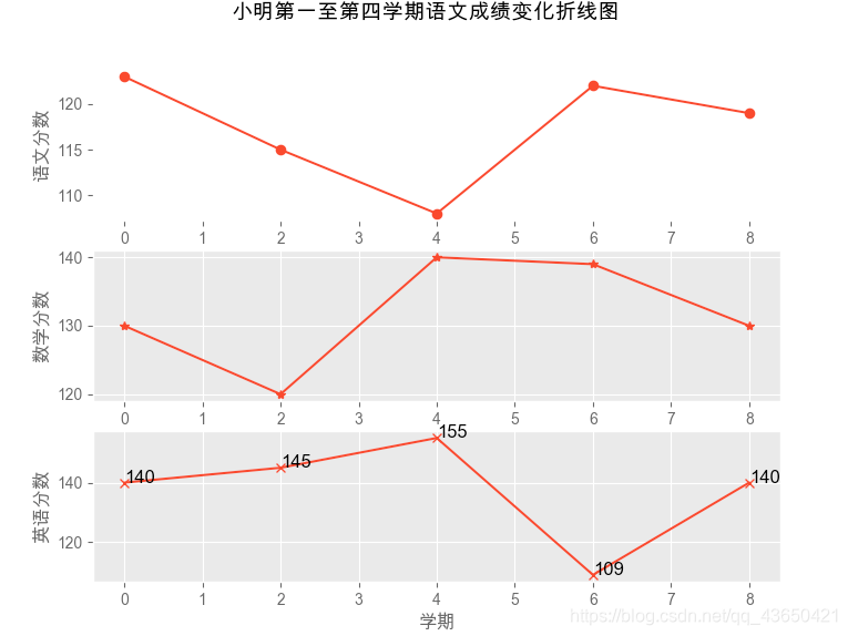 多个子图1