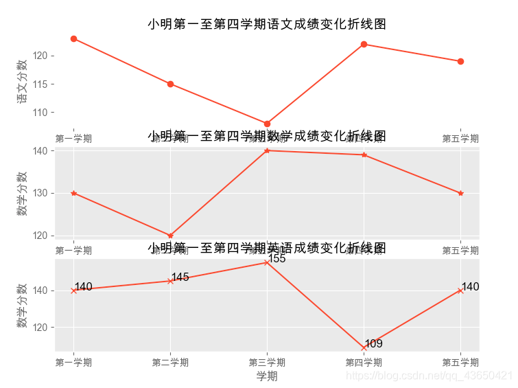 绘制多个子图2