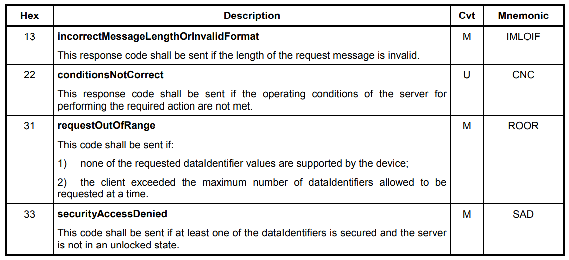 跟我学UDS(ISO14229) ———— 0x22(ReadDataByIdentifier)_诊断 0x22-CSDN博客