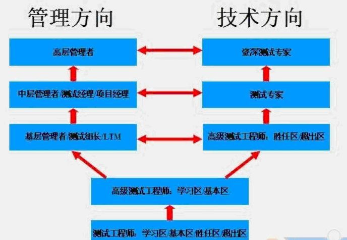 专项测试包括哪些_专项测试包括哪些内容_app专项测试包括什么