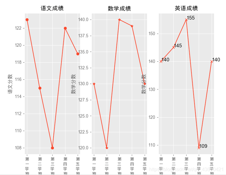 竖着摆放