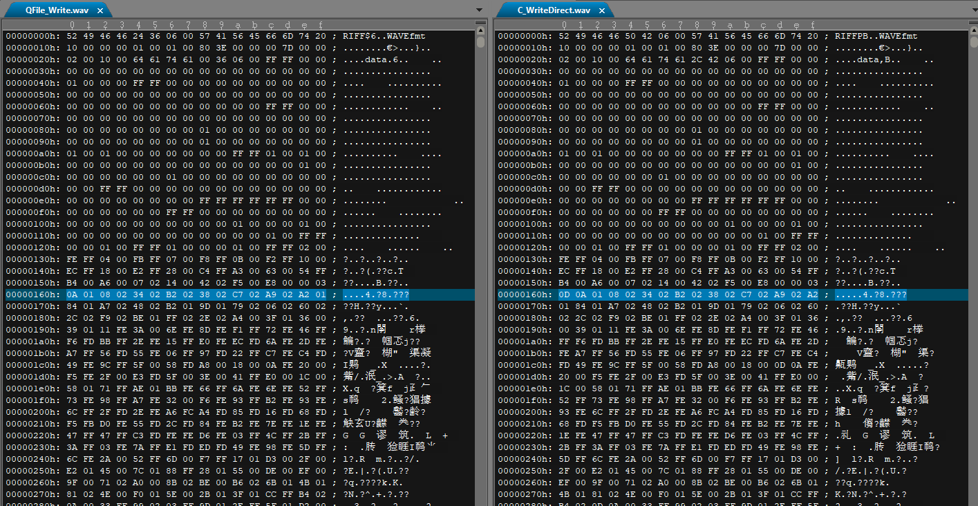所选中行，发现用C直接写入，多了一个字节