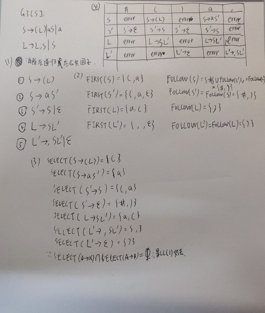 编译原理 Ll 1 文法的分析表 Ddds的博客 程序员资料 程序员资料