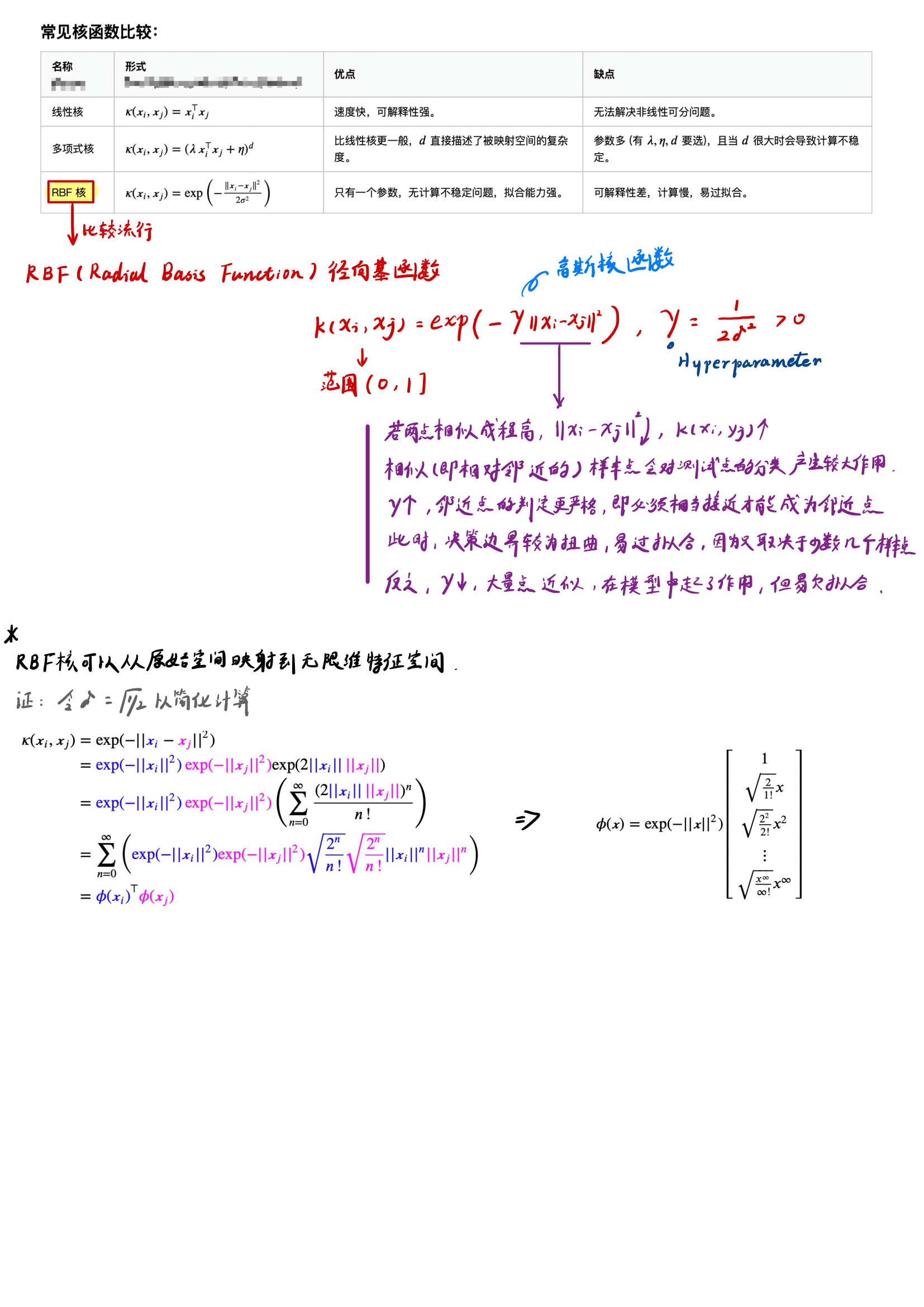 SVM支持向量机-手写笔记（超详细：拉格朗日乘数法、KKT条件、对偶性质、最优化、合页损失、核函数...）