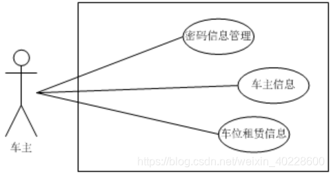 javaweb校园停车管理信息系统的设计与实现（含论文）