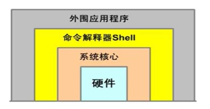 Shell 编程_shell程序-CSDN博客
