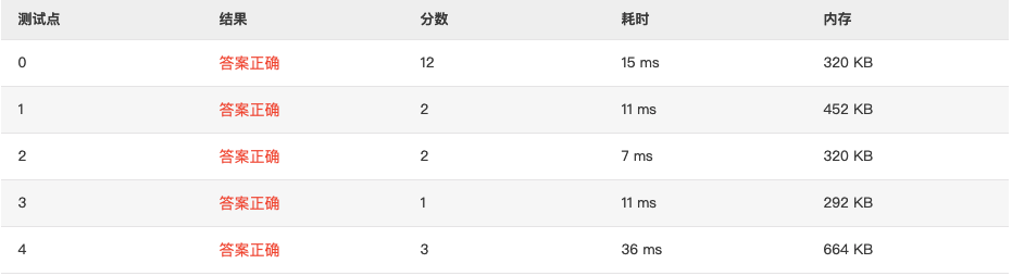 1140 Look-and-say Sequence (20 分) 全网最细 题目详解 翻译 完整代码 PAT甲级真题解析