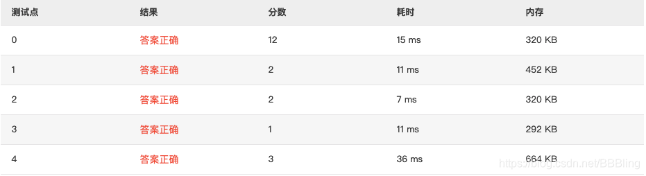 1140 Look-and-say Sequence (20 分) 全网最细 题目详解 翻译 完整代码 PAT甲级真题解析