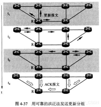 可靠的洪泛法