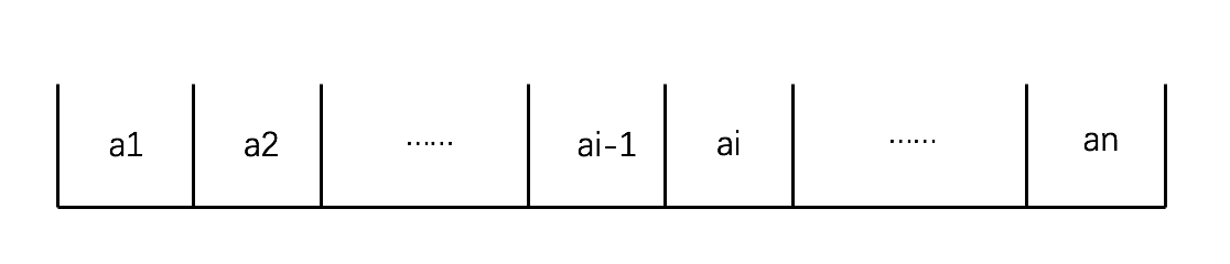顺序存储示意图