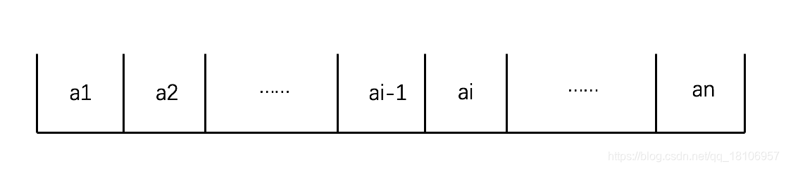 顺序存储示意图