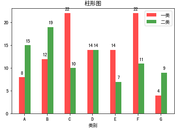 2 簇状柱形图