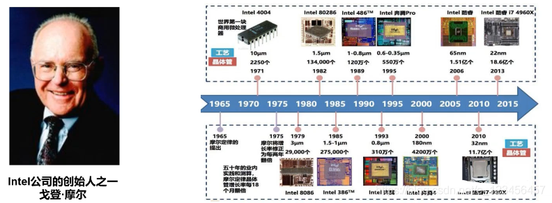 计算机语言的发展史