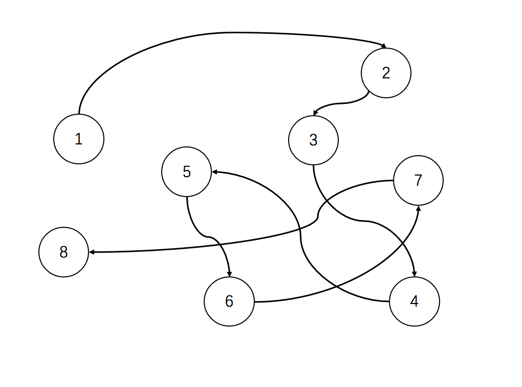链式存储示意图