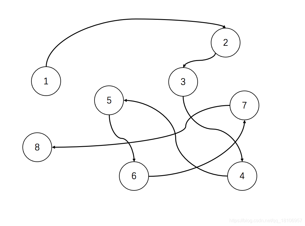 链式存储示意图