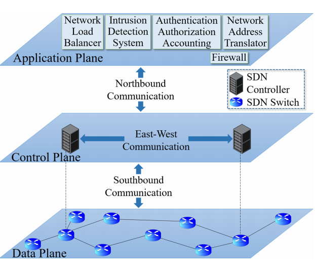 SDN网络中的CPP（Controller Placement Problem）控制器放置问题（一2021-05-22-CSDN博客