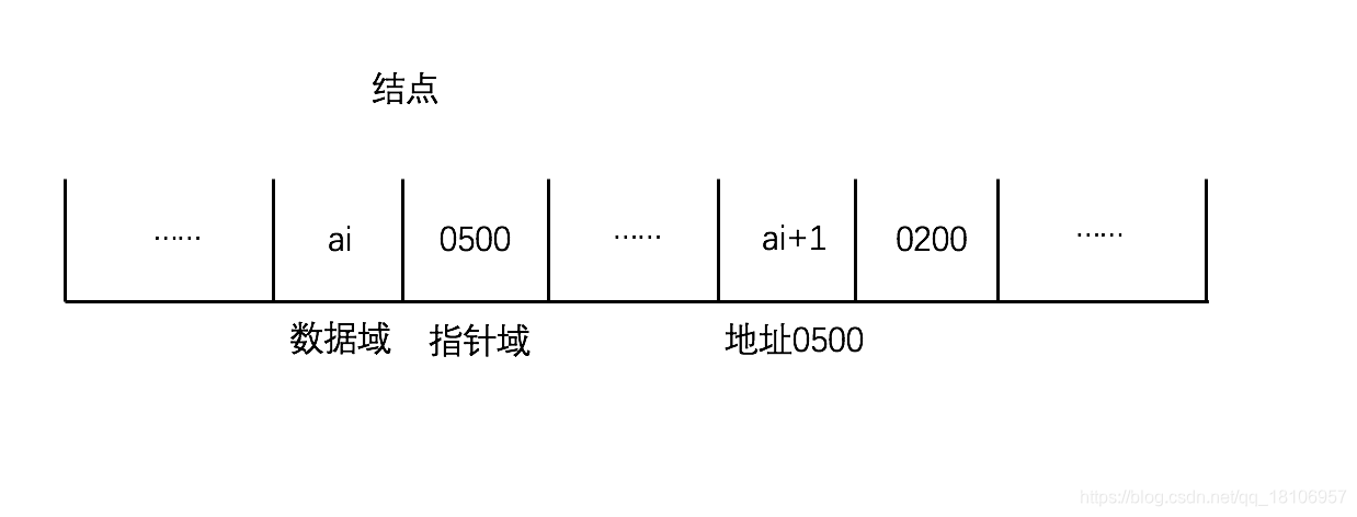 单链表存储示意图