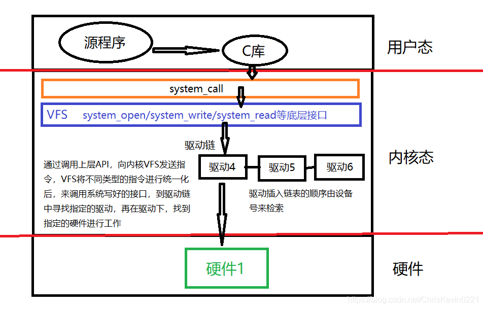 linux系统怎么安装驱动