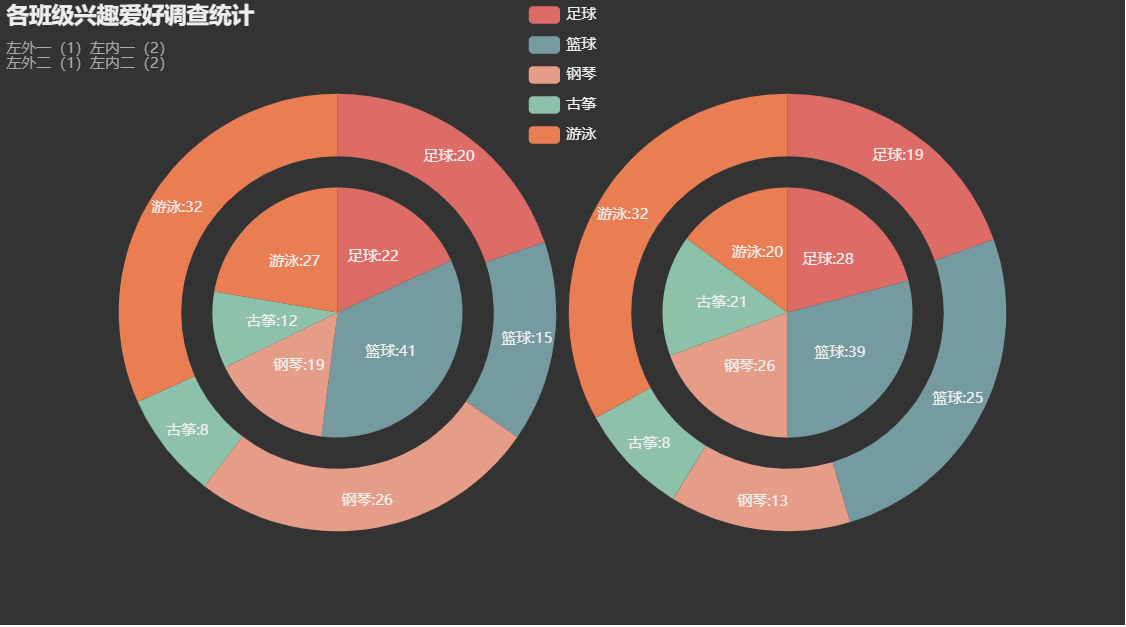 数据可视化pyecharts 基本图表饼图绘制