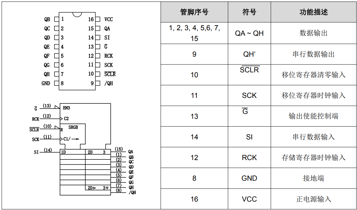 74hc74芯片引脚图图片