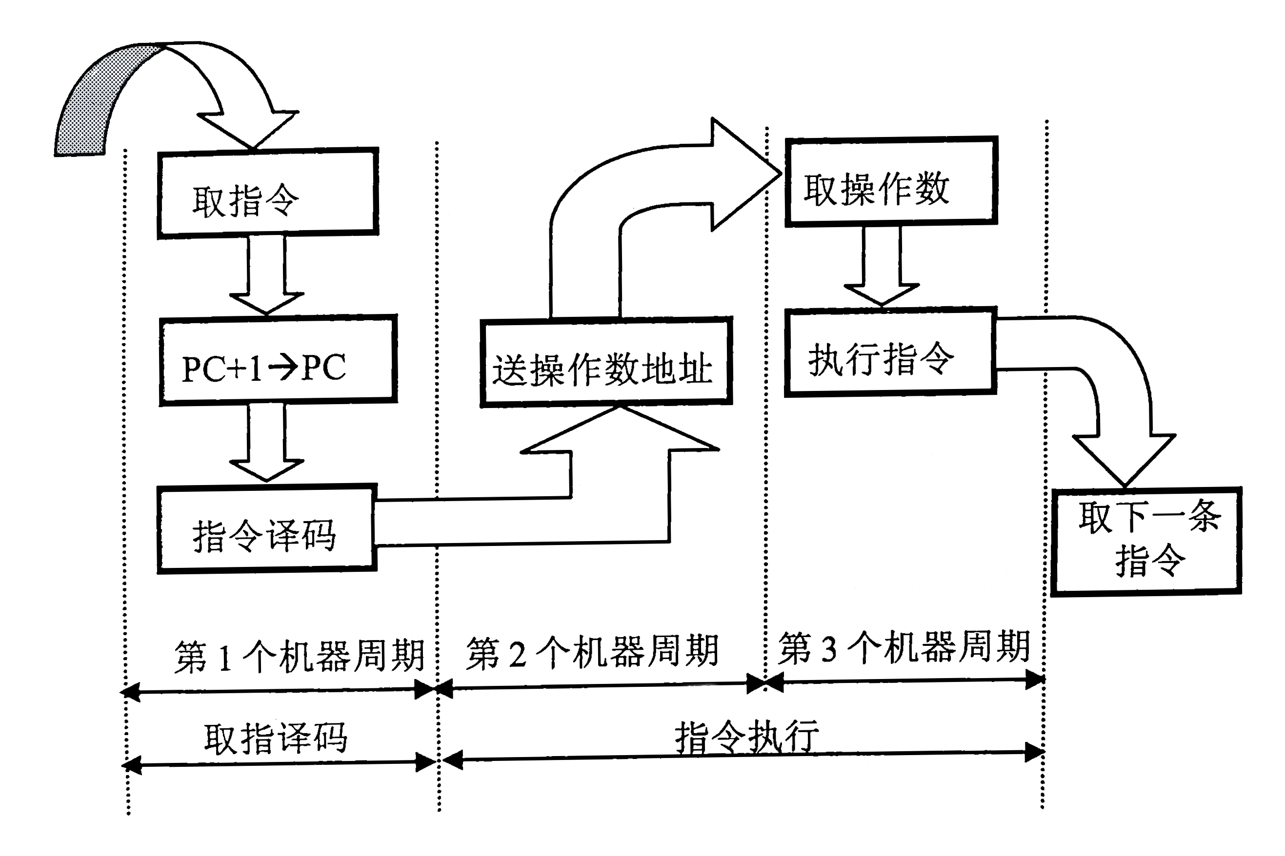 watermark,type_ZmFuZ3poZW5naGVpdGk,shadow_10,text_aHR0cHM6Ly9ibG9nLmNzZG4ubmV0L3dlaXhpbl81NjYzMzU2Nw,size_16,color_FFFFFF,t_70