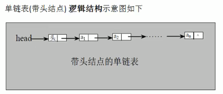 单链表的逻辑结构