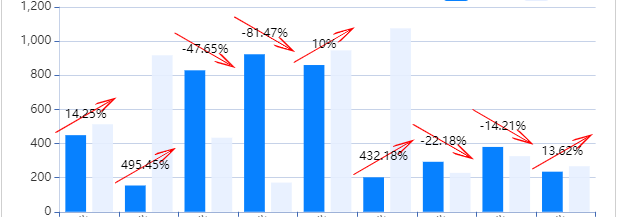 Echarts 自定义图片标注_echarts markpoint 使用自定义icon-CSDN博客