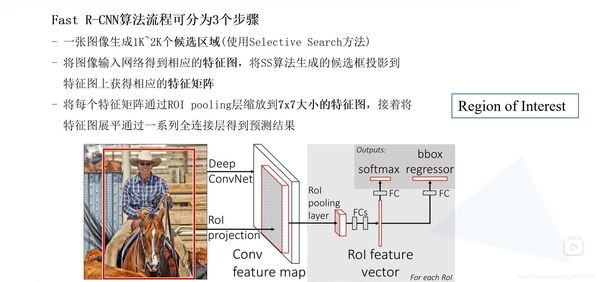R-CNN、Fast R-CNN、Faster R-CNN_rcnn,fast-rcnn,faster-rcnn-CSDN博客