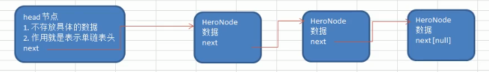 添加节点的示意图