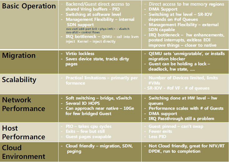 SR-IOV（Single Root I/O Virtualization）：将PCIe共享给虚拟机的标准_如何判断cpu是否支持 sr ...