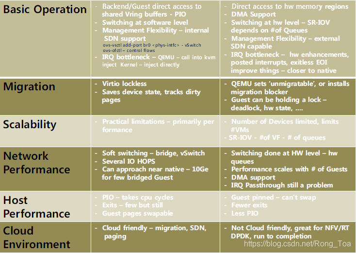 SR-IOV(Single Root I/O Virtualization):将PCIe共享给虚拟机的标准_如何判断cpu是否支持 sr ...