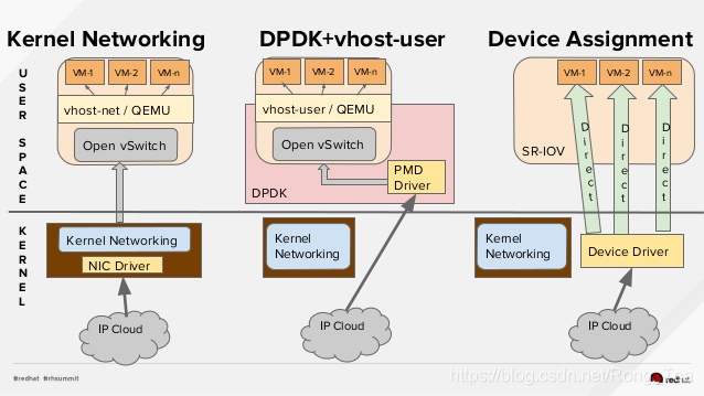 SR-IOV(Single Root I/O Virtualization):将PCIe共享给虚拟机的标准_如何判断cpu是否支持 sr ...