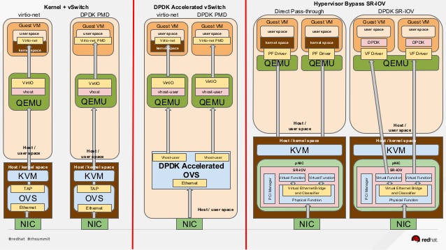 SR-IOV（Single Root I/O Virtualization）：将PCIe共享给虚拟机的标准_如何判断cpu是否支持 sr ...