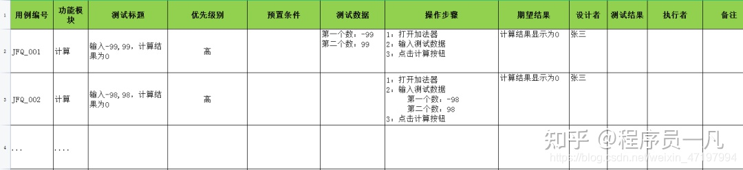 软件测试计划的编写以及测试用例设计