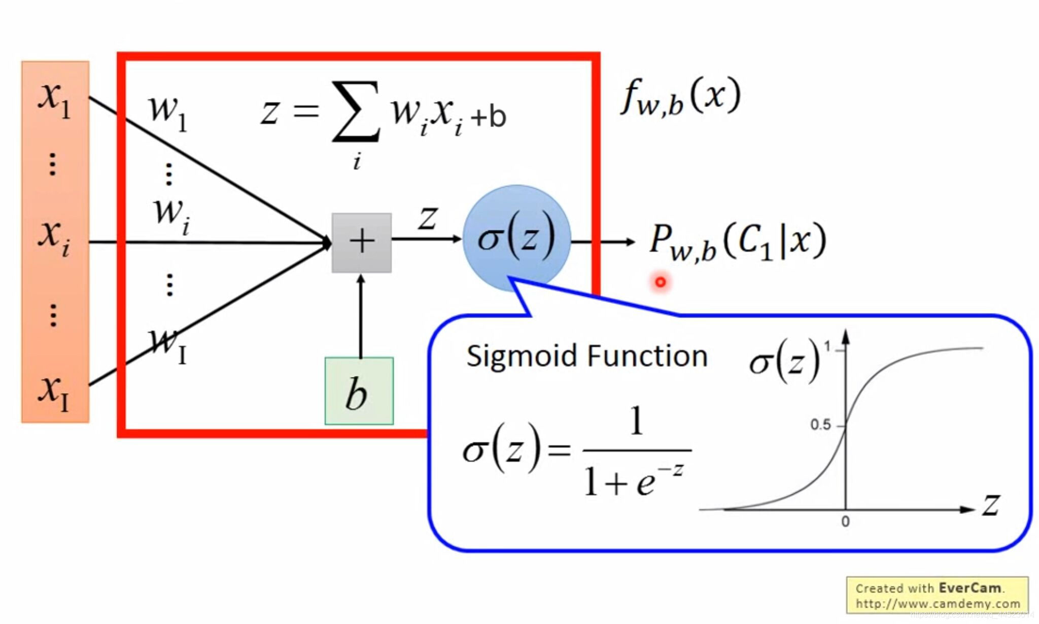 sigmoid(z)