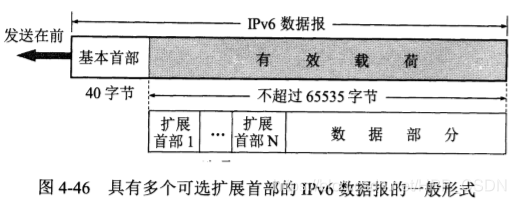 IPv6