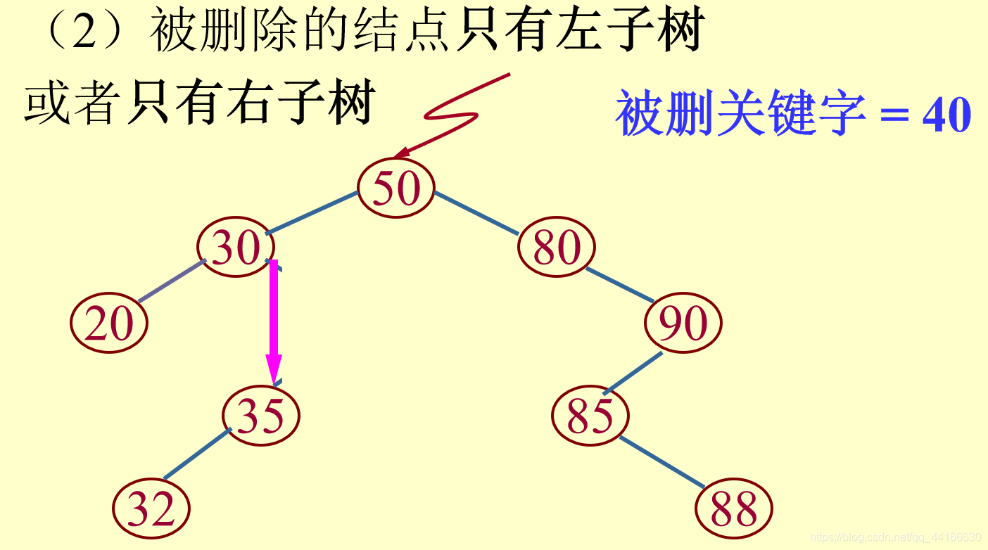 查找專題