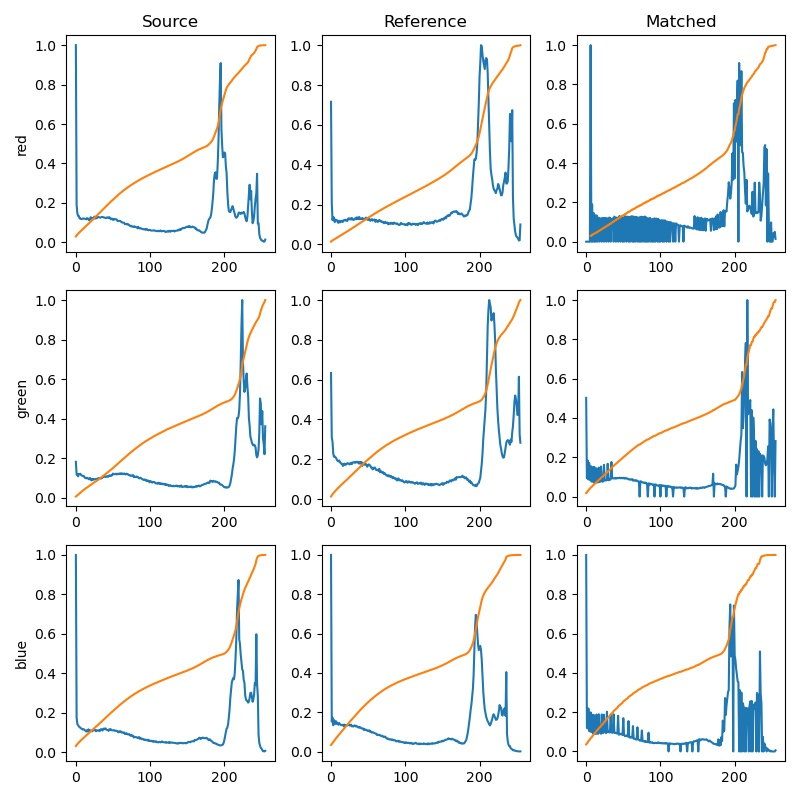 opencv-python-histogram-matching-match-histograms-csdn