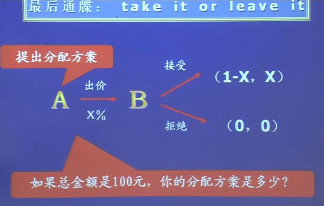 最后通牒博弈例子_讨价还价博弈