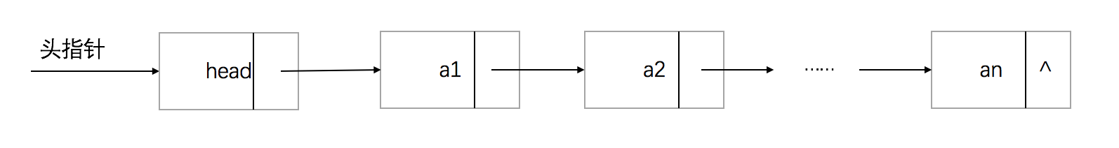 带有头结点的单链表