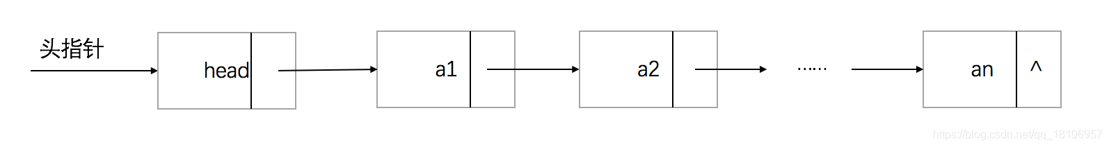 带有头结点的单链表