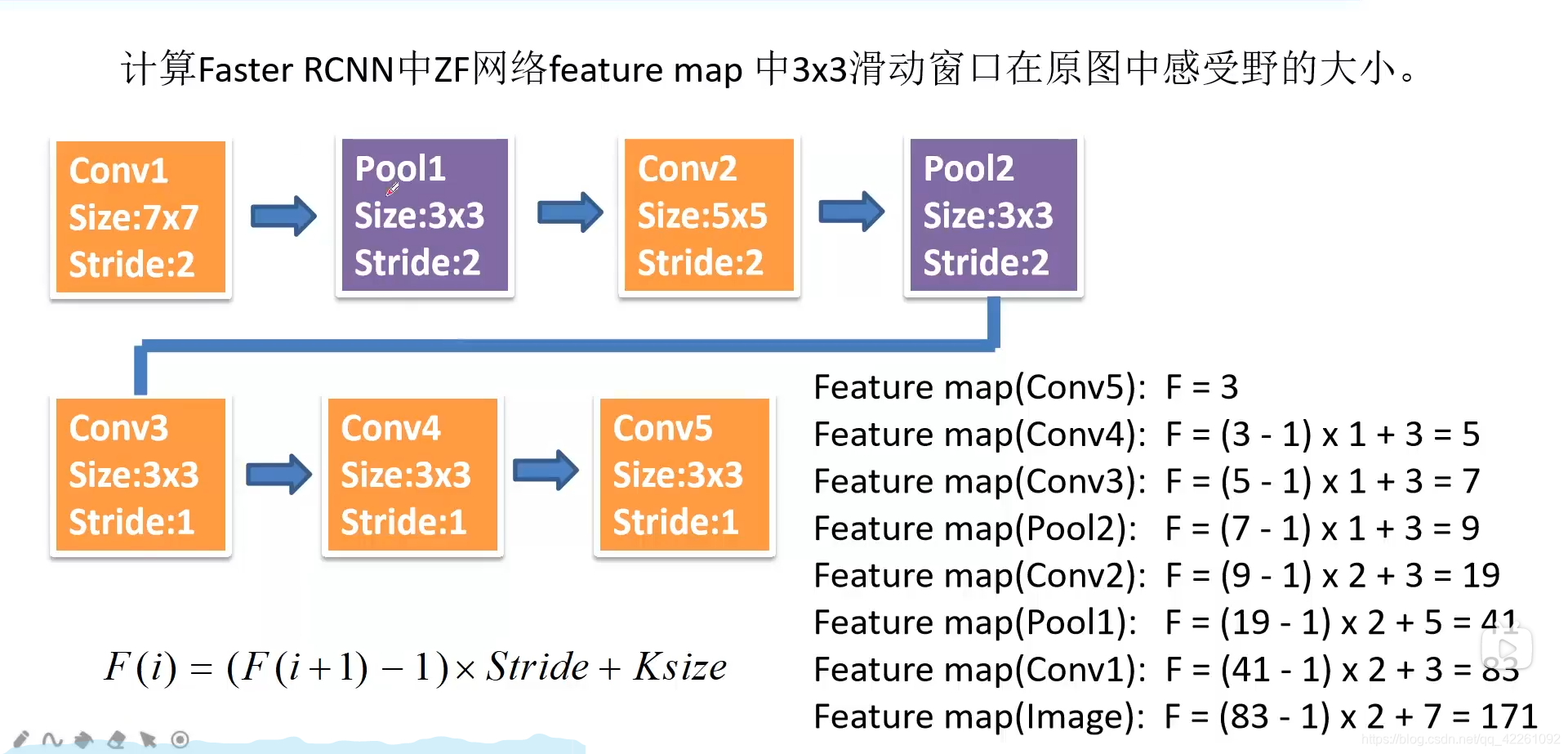 R-CNN、Fast R-CNN、Faster R-CNN_rcnn,fast-rcnn,faster-rcnn-CSDN博客