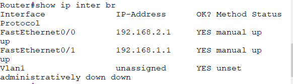 router0的接口配置信息