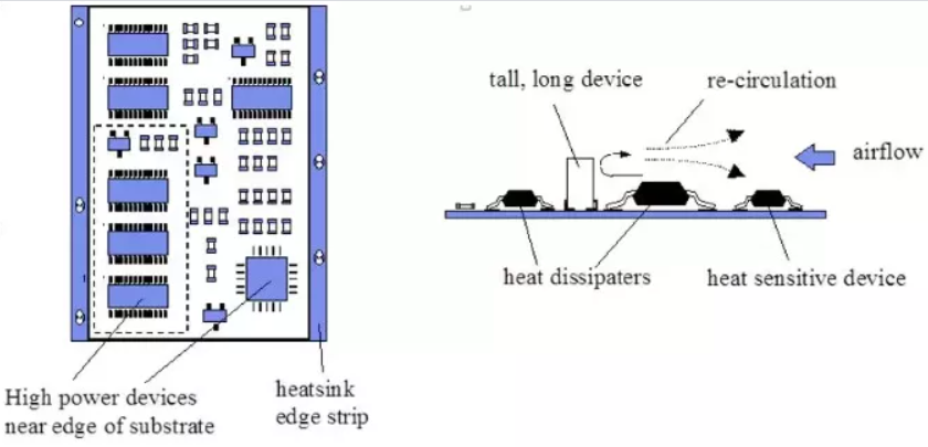 电子产品PCB电路板散热的方法 (https://mushiming.com/)  第2张