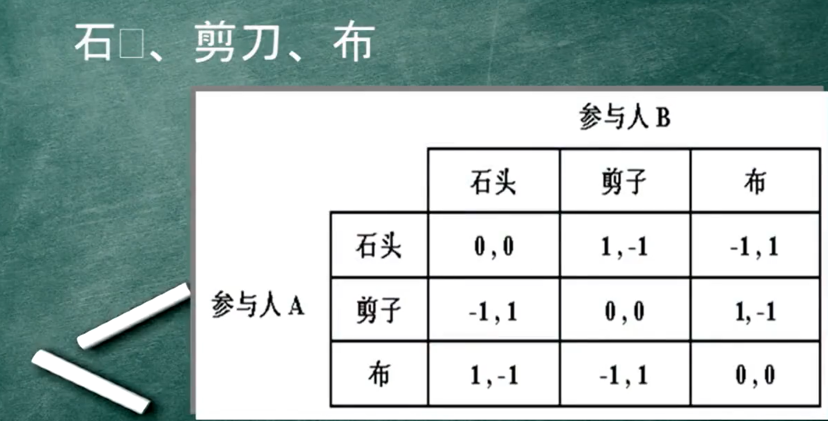 石头剪刀布流程图图片