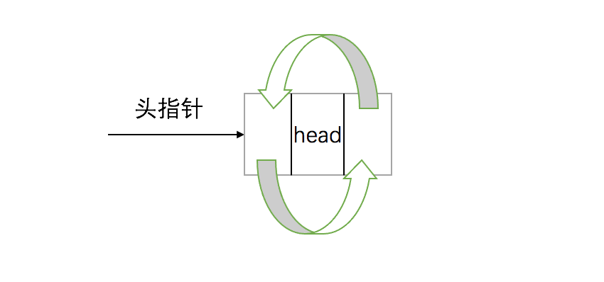什么是双向的 watermark,type_ZmFuZ3poZW5naGVpdGk,shadow_10,text_aHR0cHM6Ly9ibG9nLmNzZG4ubmV0L3FxXzE4MTA2OTU3,size_16,color_FFFFFF,t_70