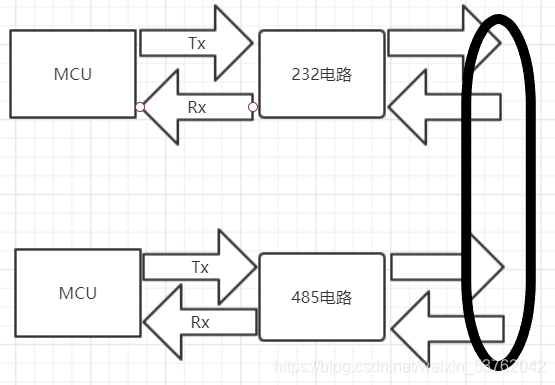 485接口原理