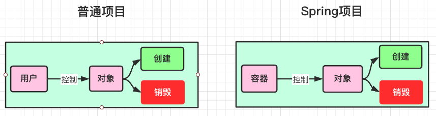 简单介绍一下spring bean的生命周期_生命周期分析