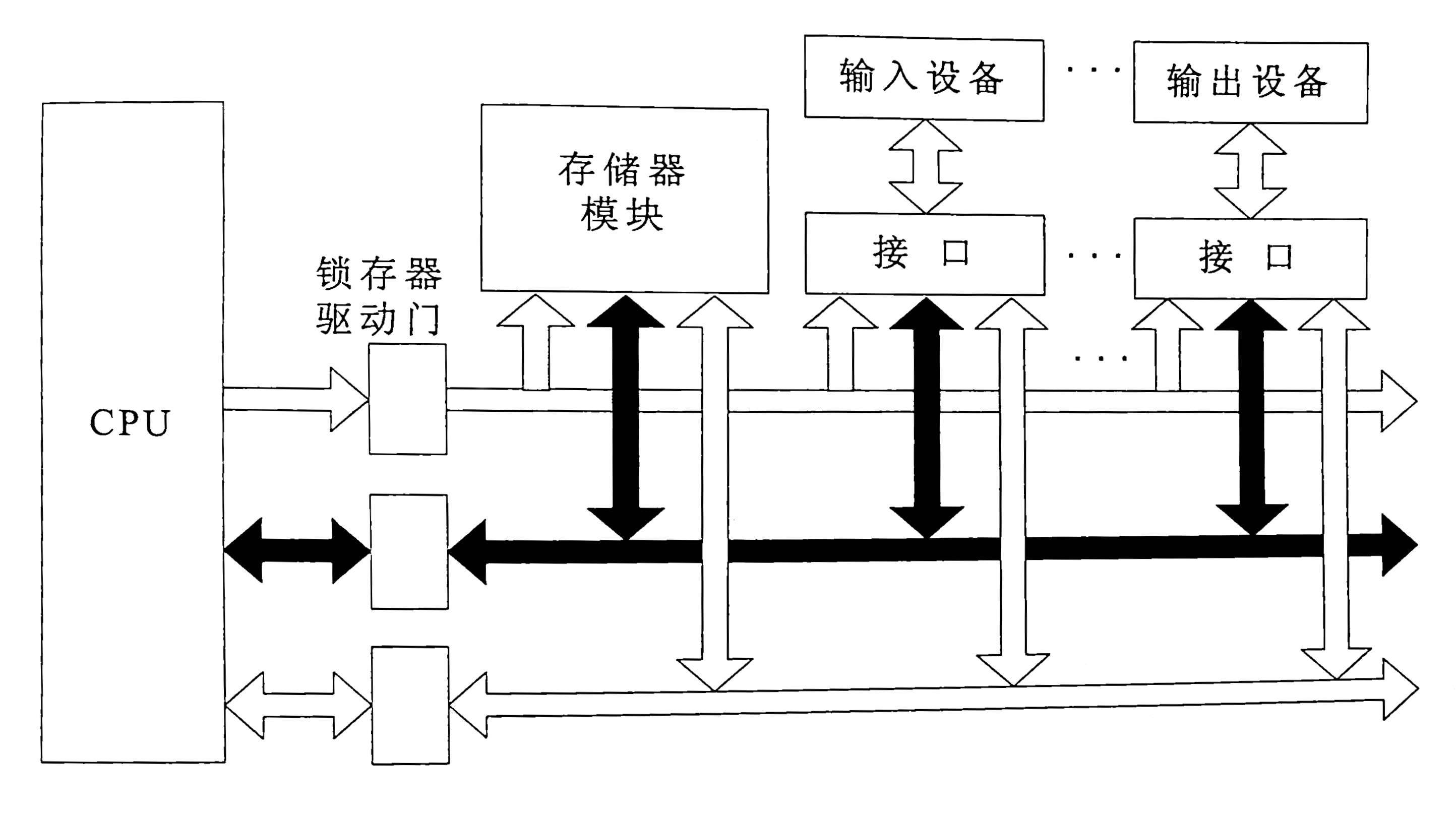 早期总线结构框图