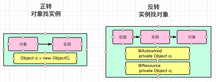 简单介绍一下spring bean的生命周期_生命周期分析